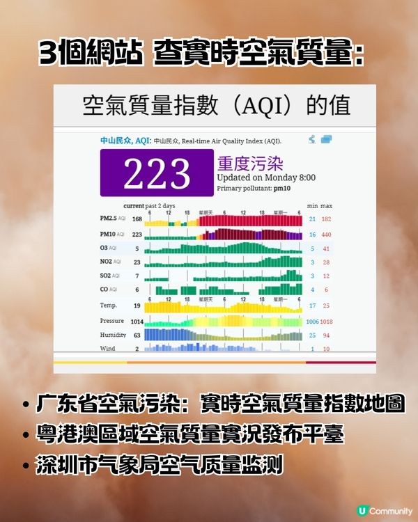 沙塵氣流襲港！北上注意|深圳達「重度污染」附廣東空氣污染較差10地區+防護4貼士>>