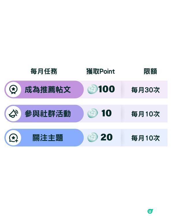 【即儲Point享福利🎁】社群升級計劃再加推📣！
