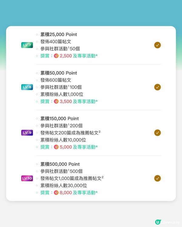 【即儲Point享福利🎁】社群升級計劃再加推📣！