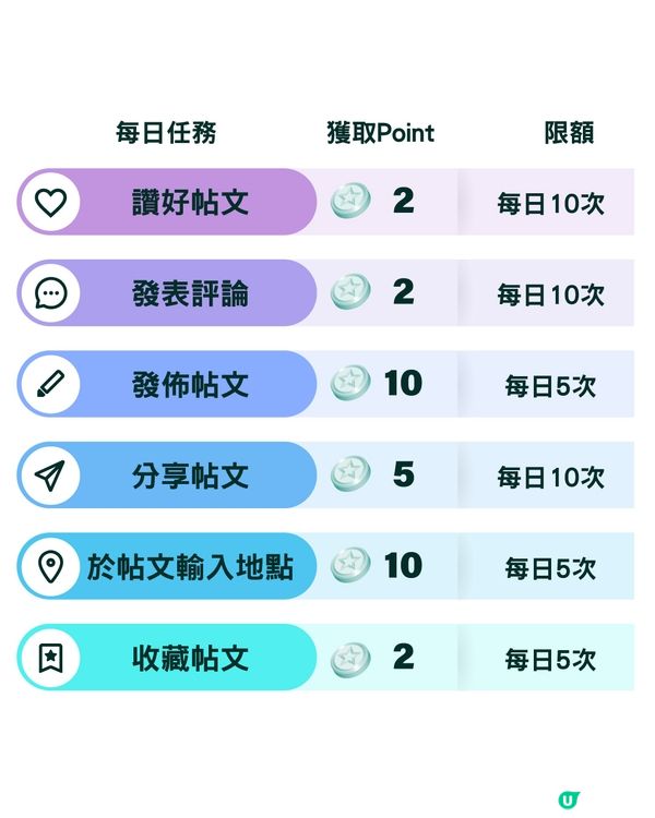 【即儲Point享福利🎁】社群升級計劃再加推📣！