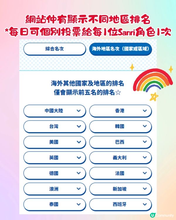Sanrio 2025人氣角色排名！初回投票戰況！目前香港第一位係佢？附投票連結🌈