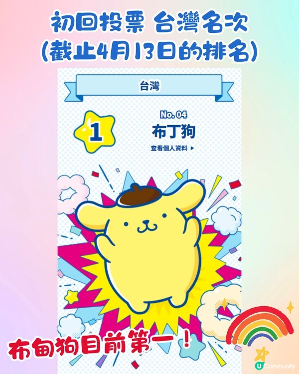 Sanrio 2025人氣角色排名！初回投票戰況！目前香港第一位係佢？附投票連結🌈