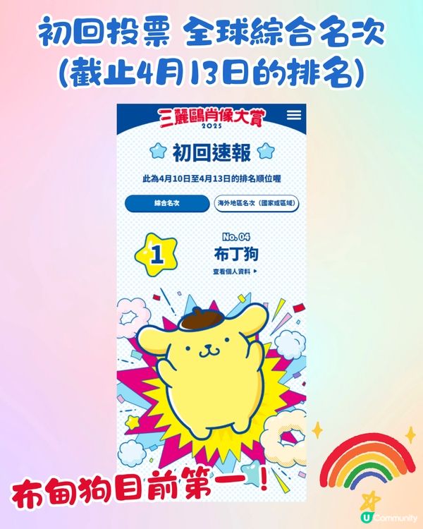 Sanrio 2025人氣角色排名！初回投票戰況！目前香港第一位係佢？附投票連結🌈
