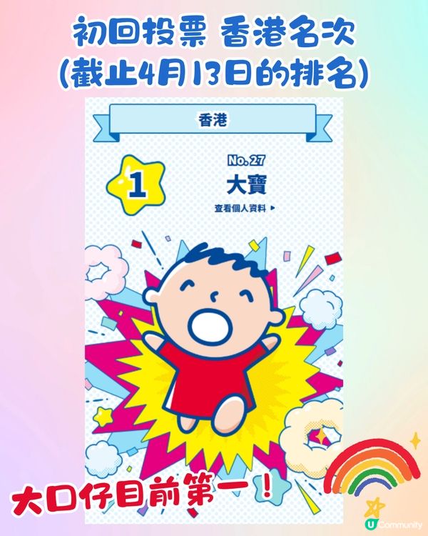 Sanrio 2025人氣角色排名！初回投票戰況！目前香港第一位係佢？附投票連結🌈