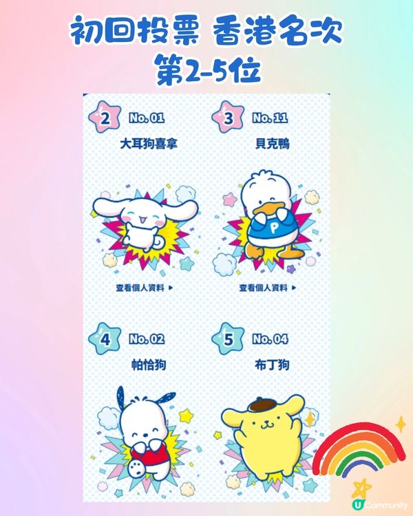 Sanrio 2025人氣角色排名！初回投票戰況！目前香港第一位係佢？附投票連結🌈