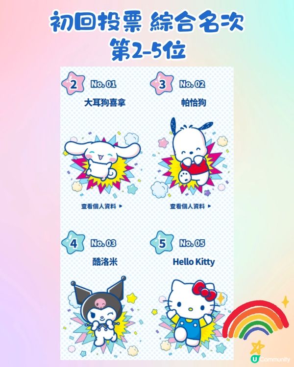 Sanrio 2025人氣角色排名！初回投票戰況！目前香港第一位係佢？附投票連結🌈