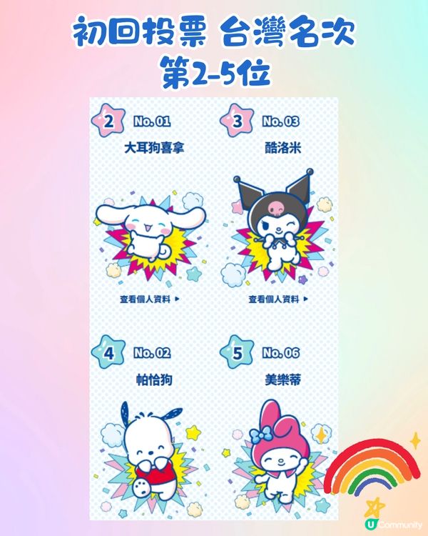 Sanrio 2025人氣角色排名！初回投票戰況！目前香港第一位係佢？附投票連結🌈