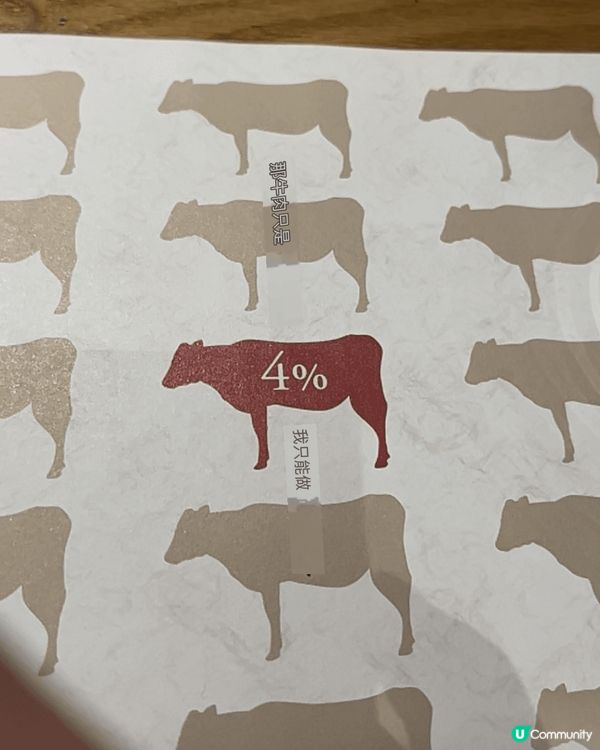 本地遊嘗過有飼者資料證明的美味佐賀牛，返家後卻遭突襲，真希望...