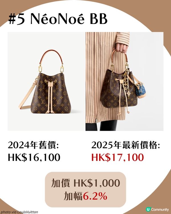 LV手袋加價2025｜6大最值得投資Louis Vuitton袋款 加幅高達9% 附最新價格