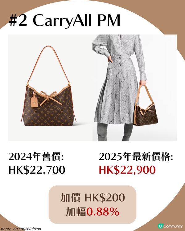 LV手袋加價2025｜6大最值得投資Louis Vuitton袋款 加幅高達9% 附最新價格