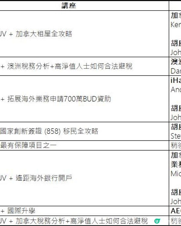 【美國/加拿大/澳洲 五一移民資訊周】實體講座