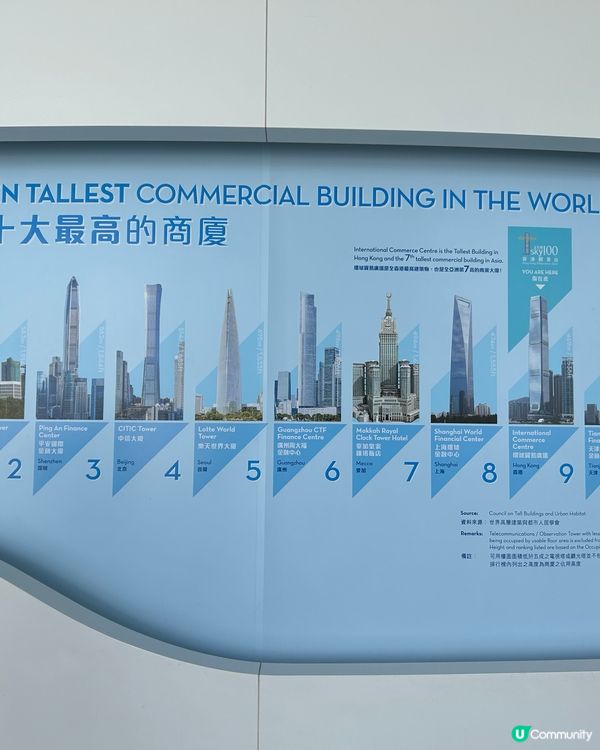 香港🇭🇰必到天際100打卡🤩 懷舊茶餐廳 & 夢幻花藝展覽