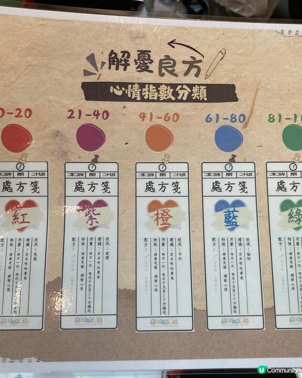 快閃圖書館 之 心身靈 香薰治療