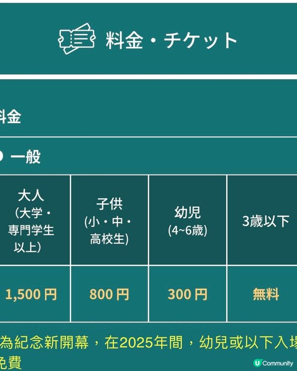 沖繩激新金魚藝術館🥳