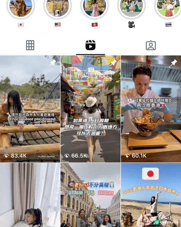 Hello 大家好！我喺一個成日周圍去嘅content cr...