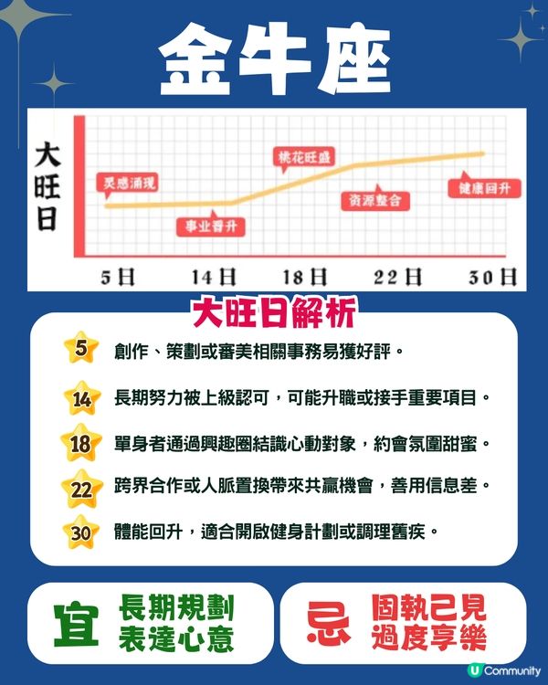 12星座5月幸運日🍀6星座有額外收入💰獅子座邊日易中獎⁉️