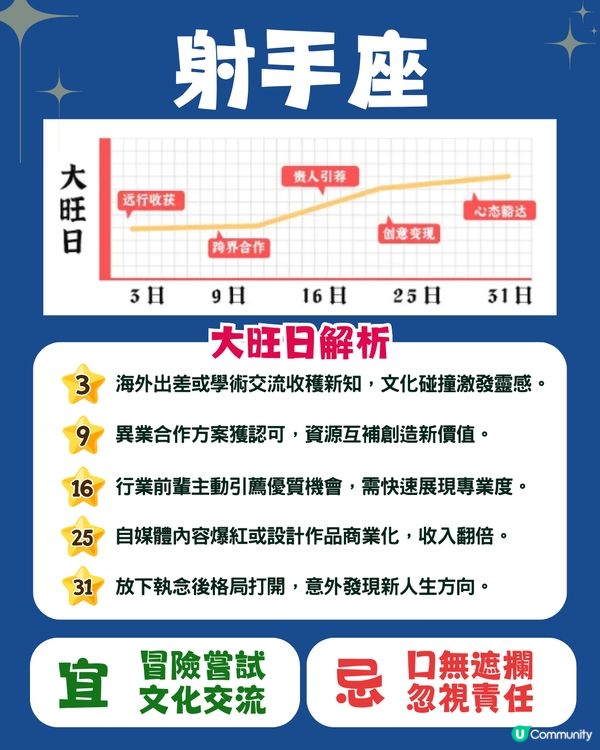 12星座5月幸運日🍀6星座有額外收入💰獅子座邊日易中獎⁉️