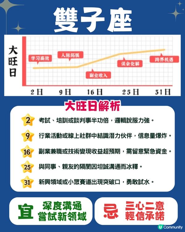 12星座5月幸運日🍀6星座有額外收入💰獅子座邊日易中獎⁉️