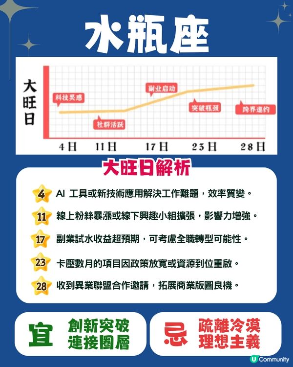 12星座5月幸運日🍀6星座有額外收入💰獅子座邊日易中獎⁉️