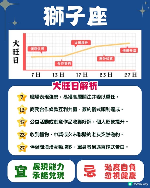 12星座5月幸運日🍀6星座有額外收入💰獅子座邊日易中獎⁉️