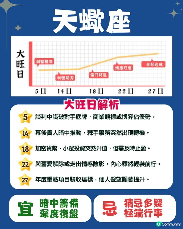 12星座5月幸運日🍀6星座有額外收入💰獅子座邊日易中獎⁉️