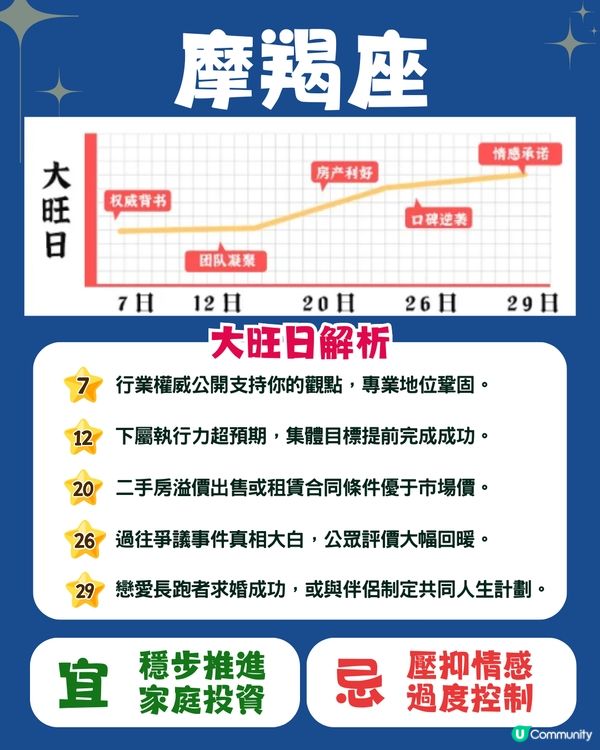 12星座5月幸運日🍀6星座有額外收入💰獅子座邊日易中獎⁉️