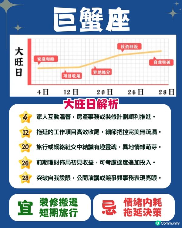 12星座5月幸運日🍀6星座有額外收入💰獅子座邊日易中獎⁉️