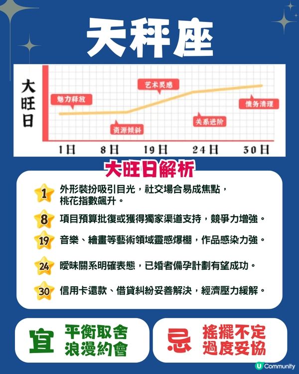 12星座5月幸運日🍀6星座有額外收入💰獅子座邊日易中獎⁉️