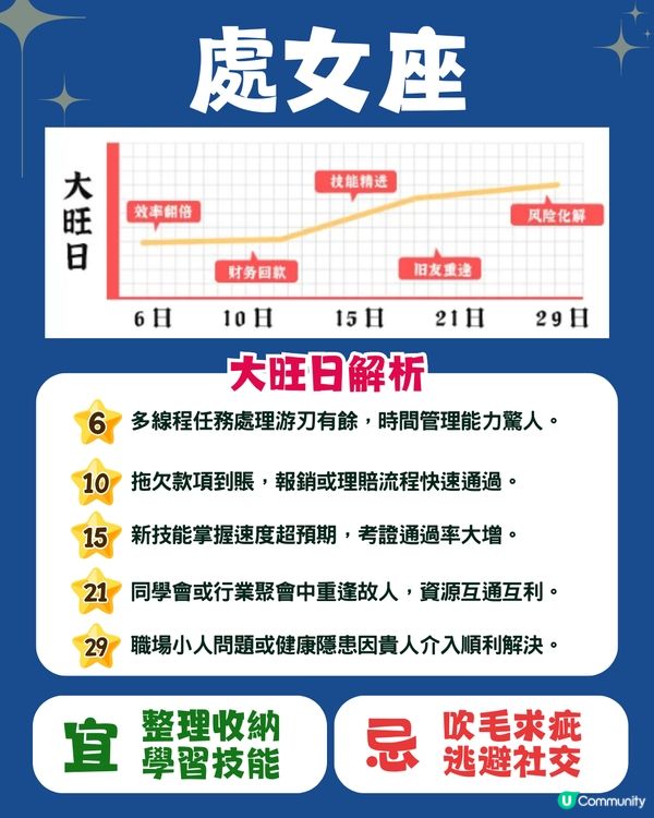 12星座5月幸運日🍀6星座有額外收入💰獅子座邊日易中獎⁉️