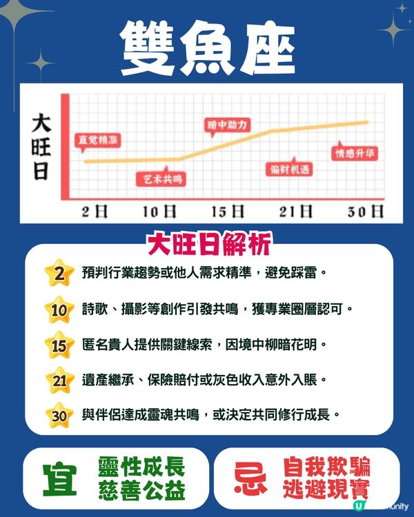 12星座5月幸運日🍀6星座有額外收入💰獅子座邊日易中獎⁉️