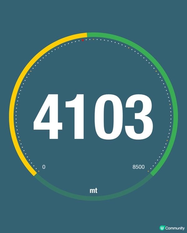 ［南美洲旅遊］玻利維亞🇧🇴拉巴斯