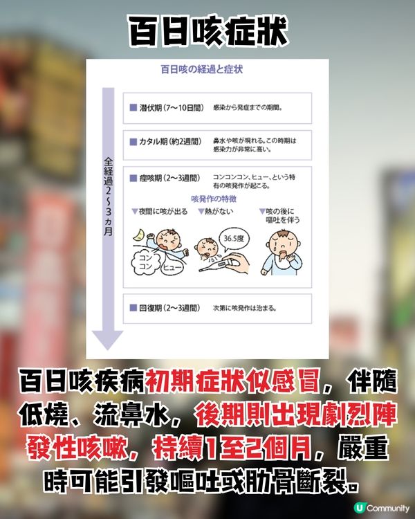 日本百日咳|突破近1.2萬人感染 連續5週新高！6地病例最多？！