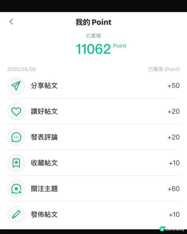 150篇文🎉  寫文路漫漫，分享生活點滴～