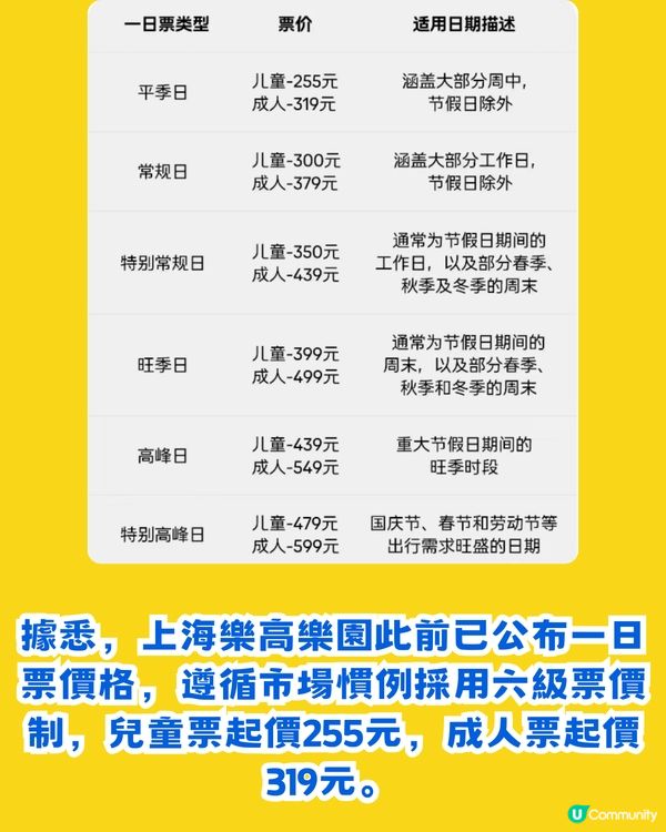 上海Legoland樂高樂園度假區今年7月盛大開幕！全球最大規模🤩率先睇8大園區／水上樂園／Legoland酒店～
