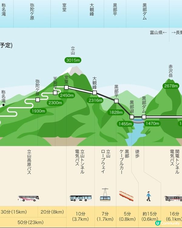 找緊雪花的尾巴❄️立山黑部春日遊
