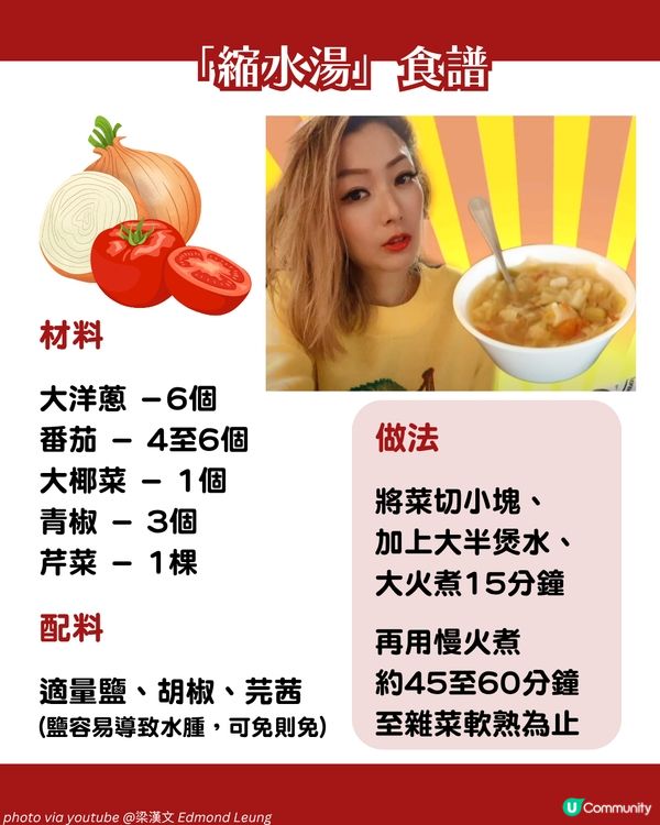 鄭秀文增肌健康餐單公開！不挨餓🥚縮水湯7日減6磅⁉️