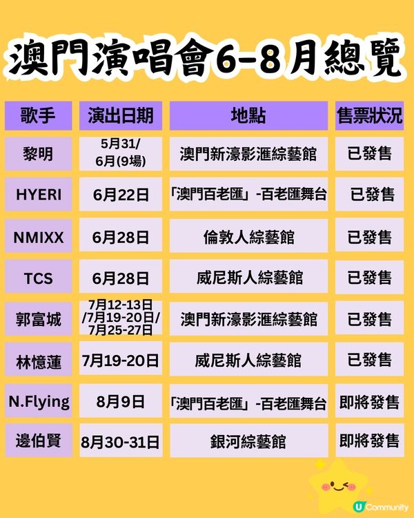 2025澳門演唱會6-8月合集🎙🎶附時間表+3大購票平台