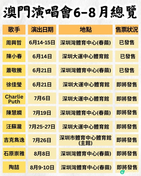 2025深圳演唱會6-8月合集😍🎼最新官方公布‼️附時間表