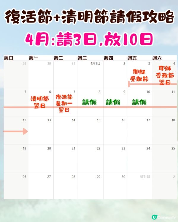 2026公眾假期請假攻略✈️復活節可請3放10/聖誕節最長砌到16日假⁉️