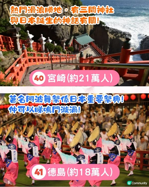 日本邊個地方最少遊客❓2024遊日旅客住宿地區排名公佈🔥1冷門地方竟被網民大推!