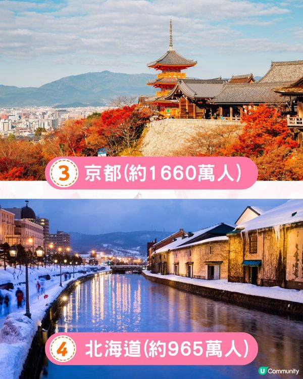 日本邊個地方最少遊客❓2024遊日旅客住宿地區排名公佈🔥1冷門地方竟被網民大推!