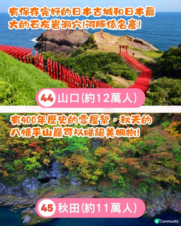 日本邊個地方最少遊客❓2024遊日旅客住宿地區排名公佈🔥1冷門地方竟被網民大推!