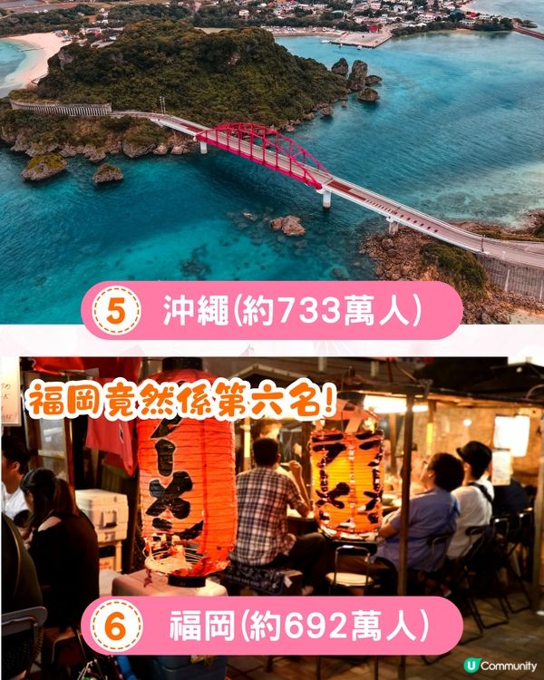 日本邊個地方最少遊客❓2024遊日旅客住宿地區排名公佈🔥1冷門地方竟被網民大推!