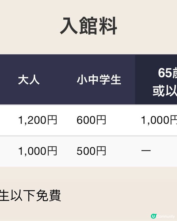 🚗日本百年車史展🚙隔住個mon都聞到油味😆