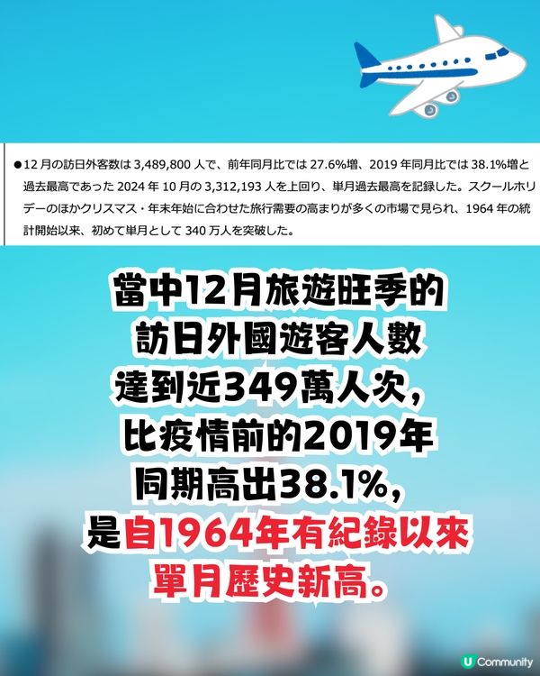 遊日注意🇯🇵‼️日本擬大幅調高出境稅至5倍😱💰應對過度旅遊問題