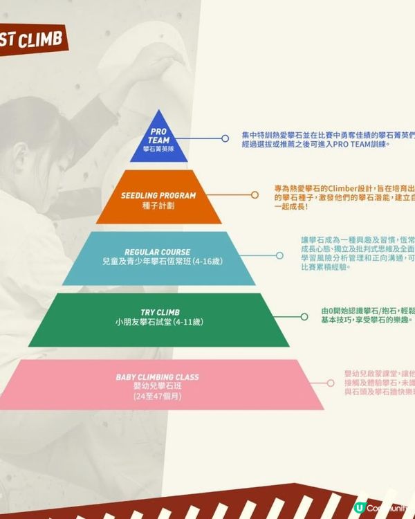 4歲都玩得！暑假一於去呢度玩啦！