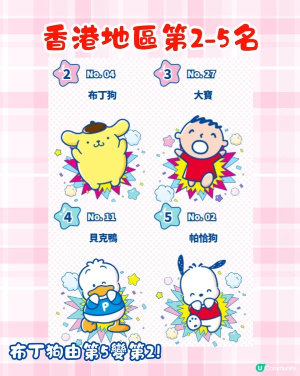 2025 Sanrio角色大賞中段排名公布🧸29款全新紀念品已開售🛍️附購買方法