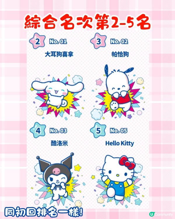 2025 Sanrio角色大賞中段排名公布🧸29款全新紀念品已開售🛍️附購買方法