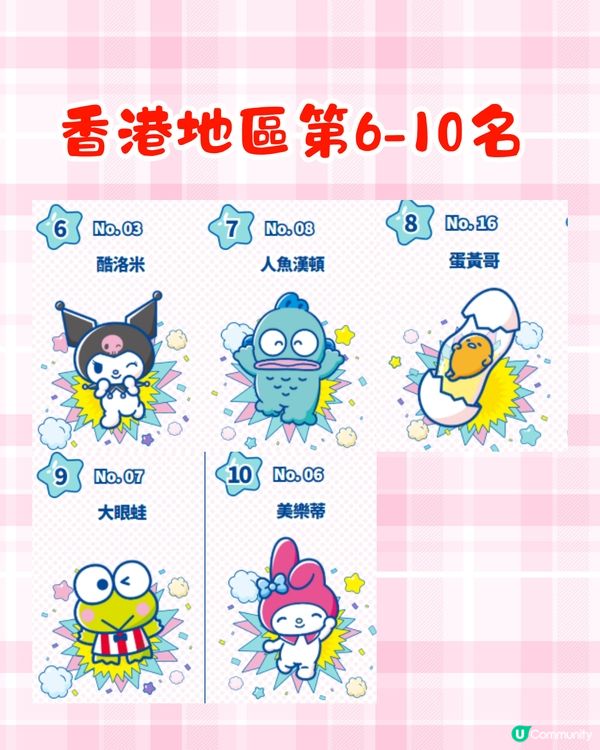 2025 Sanrio角色大賞中段排名公布🧸29款全新紀念品已開售🛍️附購買方法