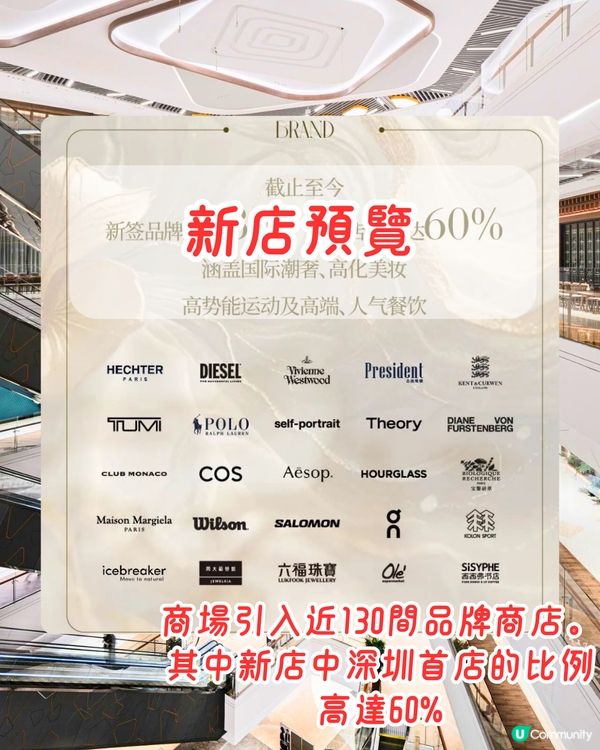 福田PA MALL煥新開幕！或成星河COCO Park強勁對手🏬六成商店為深圳首店～必打卡巨型金色孔雀/4間人氣餐廳推介